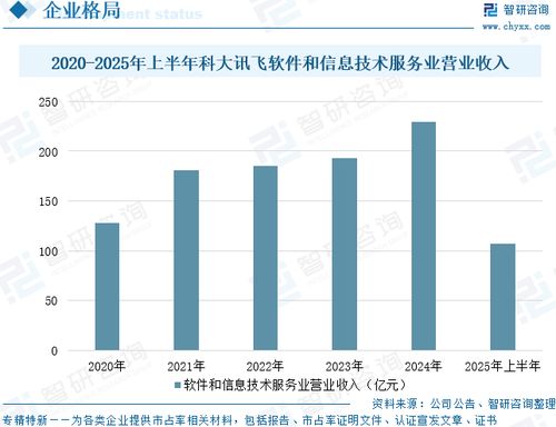 2025年中国语音识别行业发展历程、市场规模及发展趋势研判